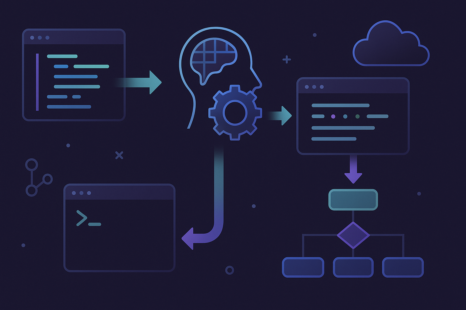 Boilerplate killer: automatiza lo repetitivo sin apagar el cerebro - visual explicativa 1
