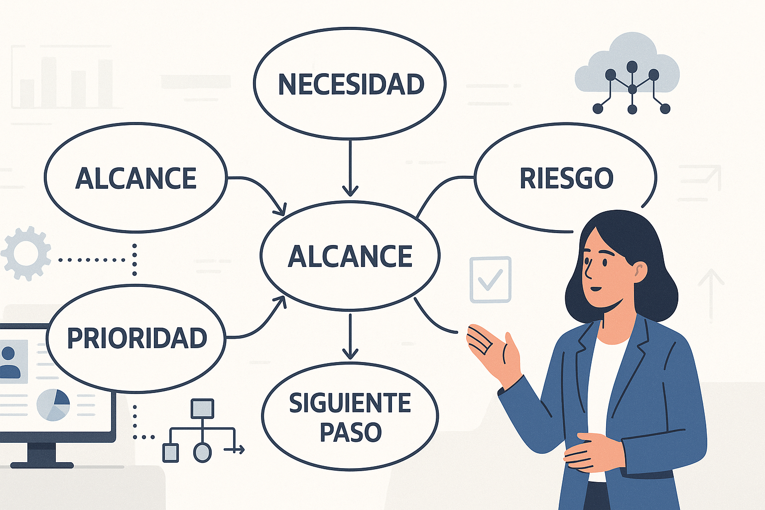 Cómo hablar con un equipo técnico sin perderte: preguntas que alinean negocio y ejecución - visual explicativa 1