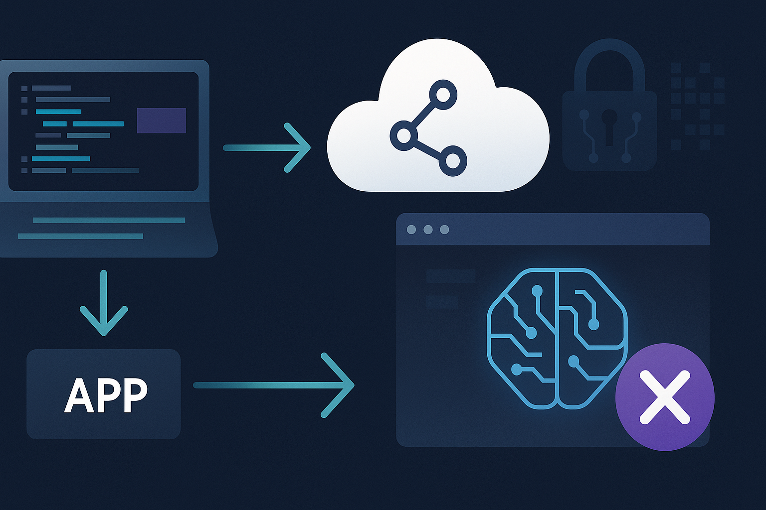 Deploy o no existe: la primera vez que pones algo real en internet - visual explicativa 1