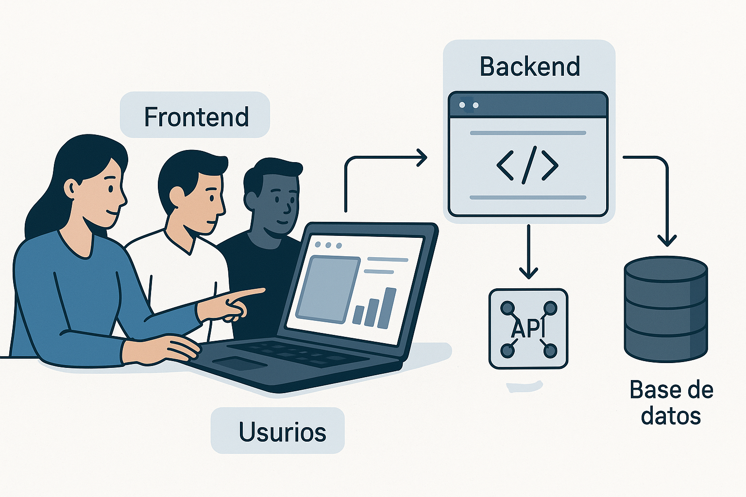 Frontend y backend: lo que se ve vs lo que sostiene la operación - visual explicativa 1