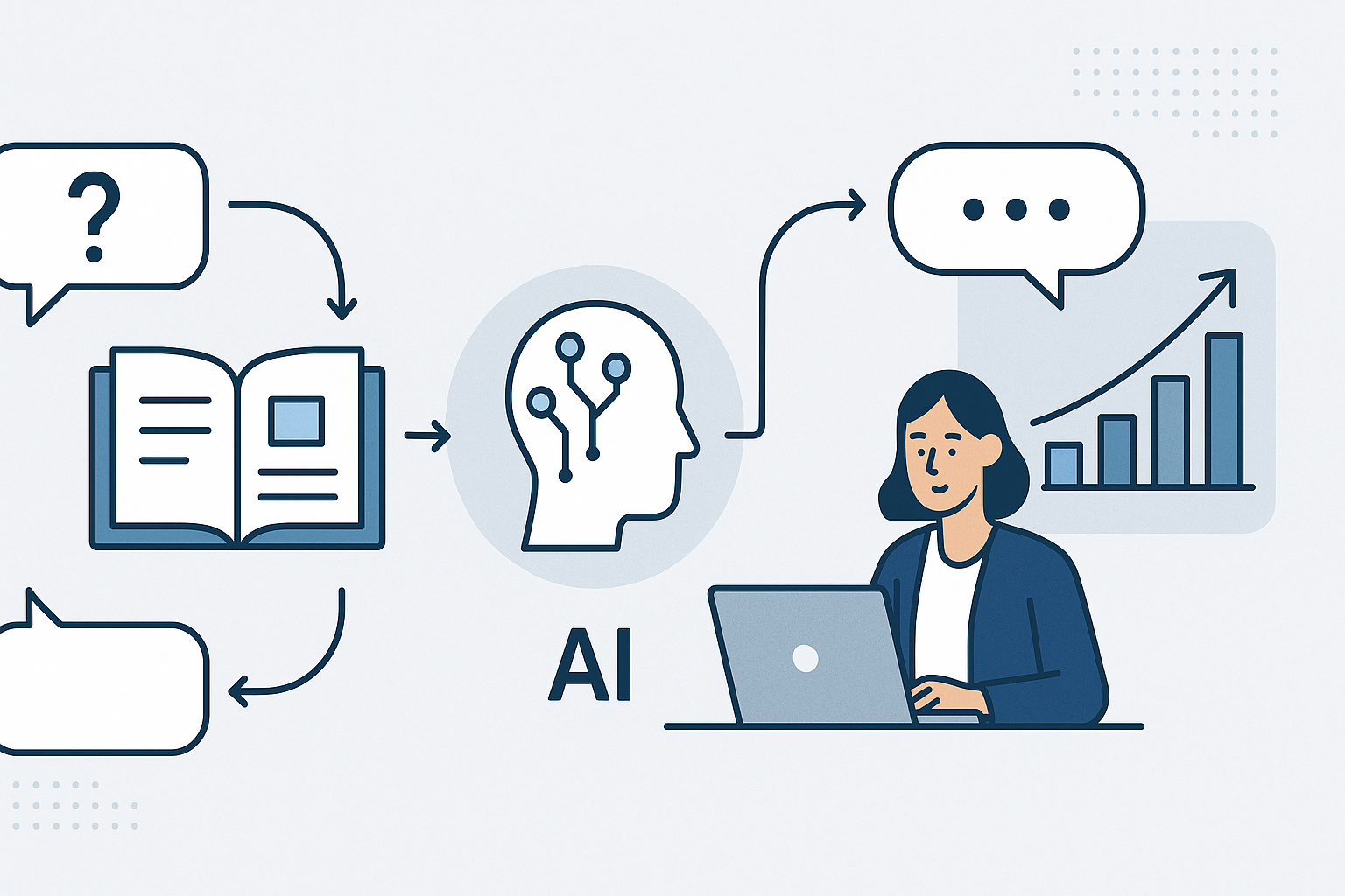 IA para atención al cliente: respuestas rápidas, revisión humana y escalamiento - visual explicativa 1