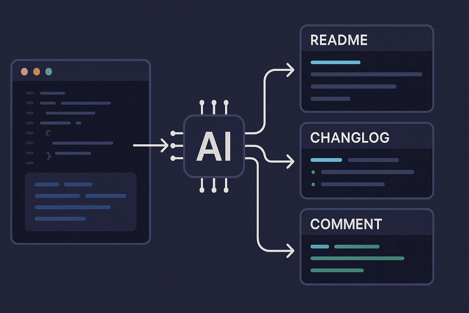 IA para documentar sin odiar tu vida: comentarios, README y changelog que sí sirven - visual explicativa 1