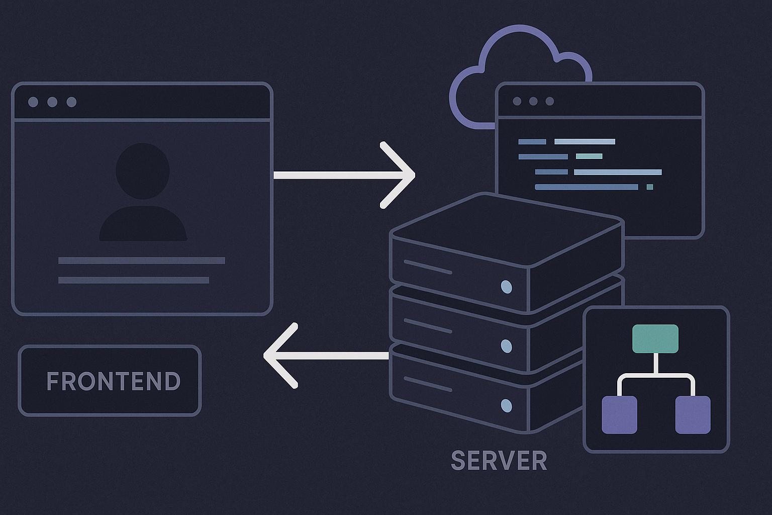 Next.js y el regreso del servidor: deja de pelearte con el frontend solo - visual explicativa 1