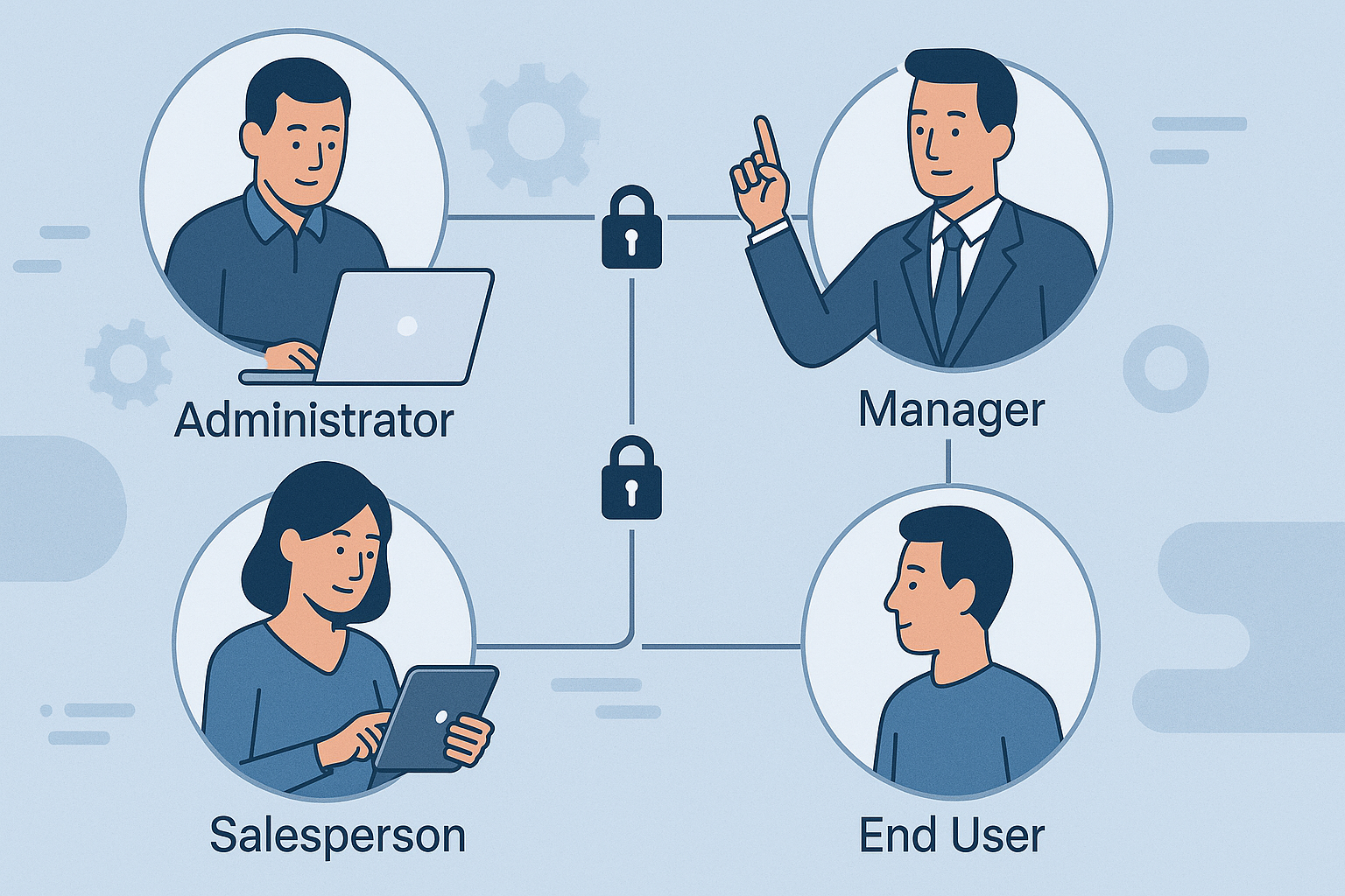 Permisos y roles desde el inicio: cuando “todos pueden” se vuelve un problema - visual explicativa 1