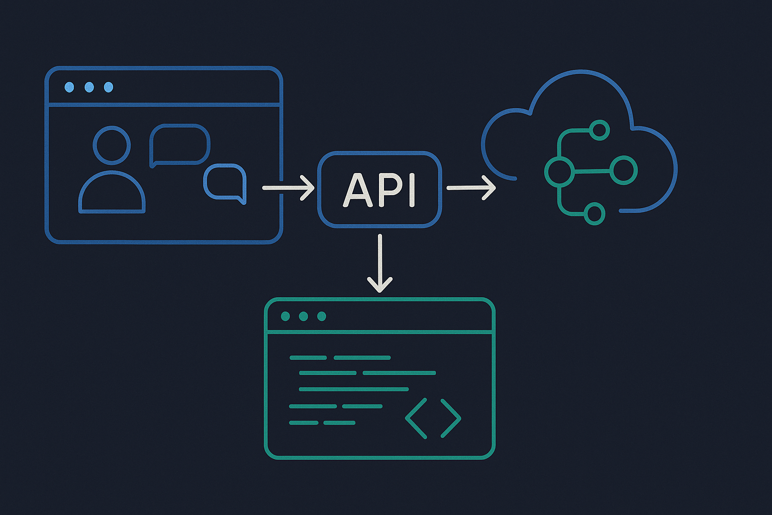 APIs: cuando tu frontend aprende a hablar - visual explicativa 1