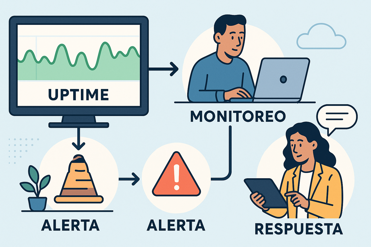Disponibilidad: que tu sistema esté cuando lo necesitan - visual explicativa 1