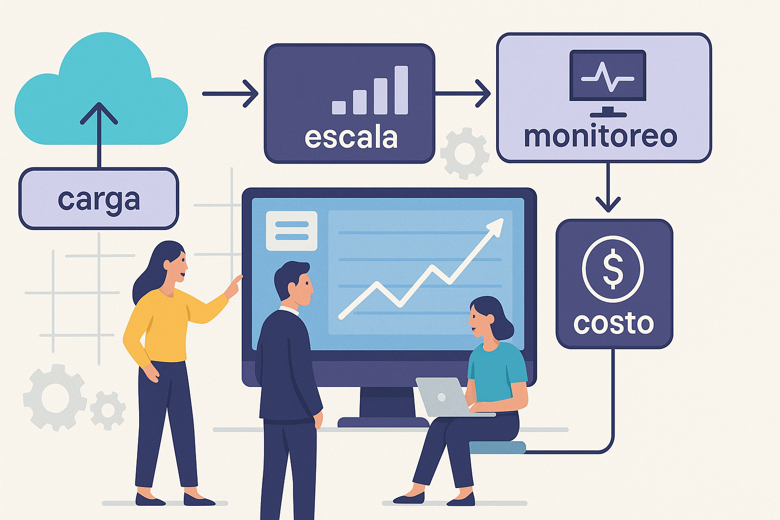 Escalabilidad: que lo que hoy funciona siga funcionando mañana - visual explicativa 1