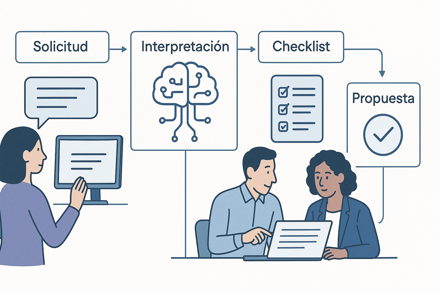 IA para cotizaciones: de la solicitud confusa a una propuesta clara (sin perder margen) - visual explicativa 1