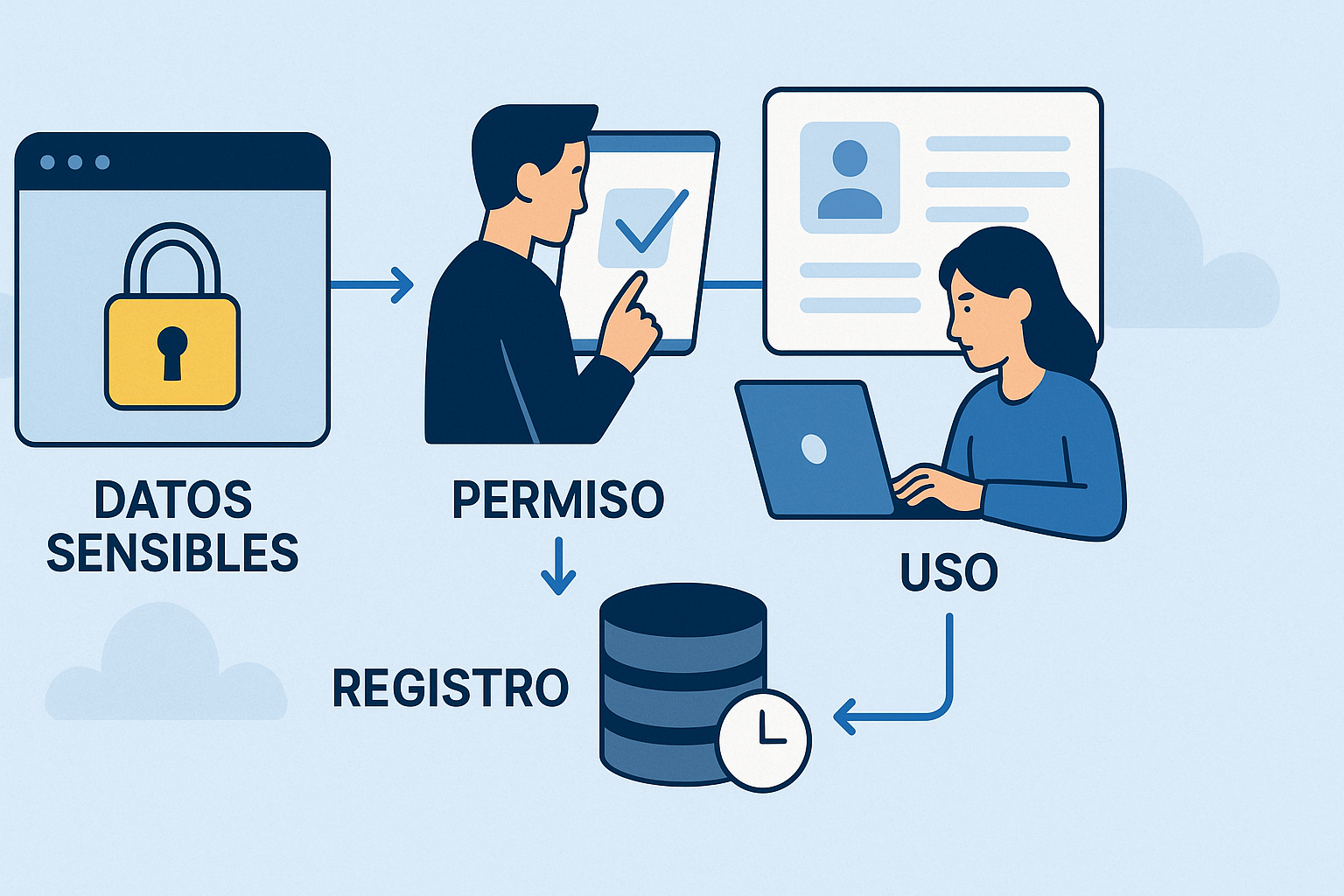 Datos sensibles en tu CRM: protege lo comercial y lo personal sin frenar ventas - visual explicativa 1