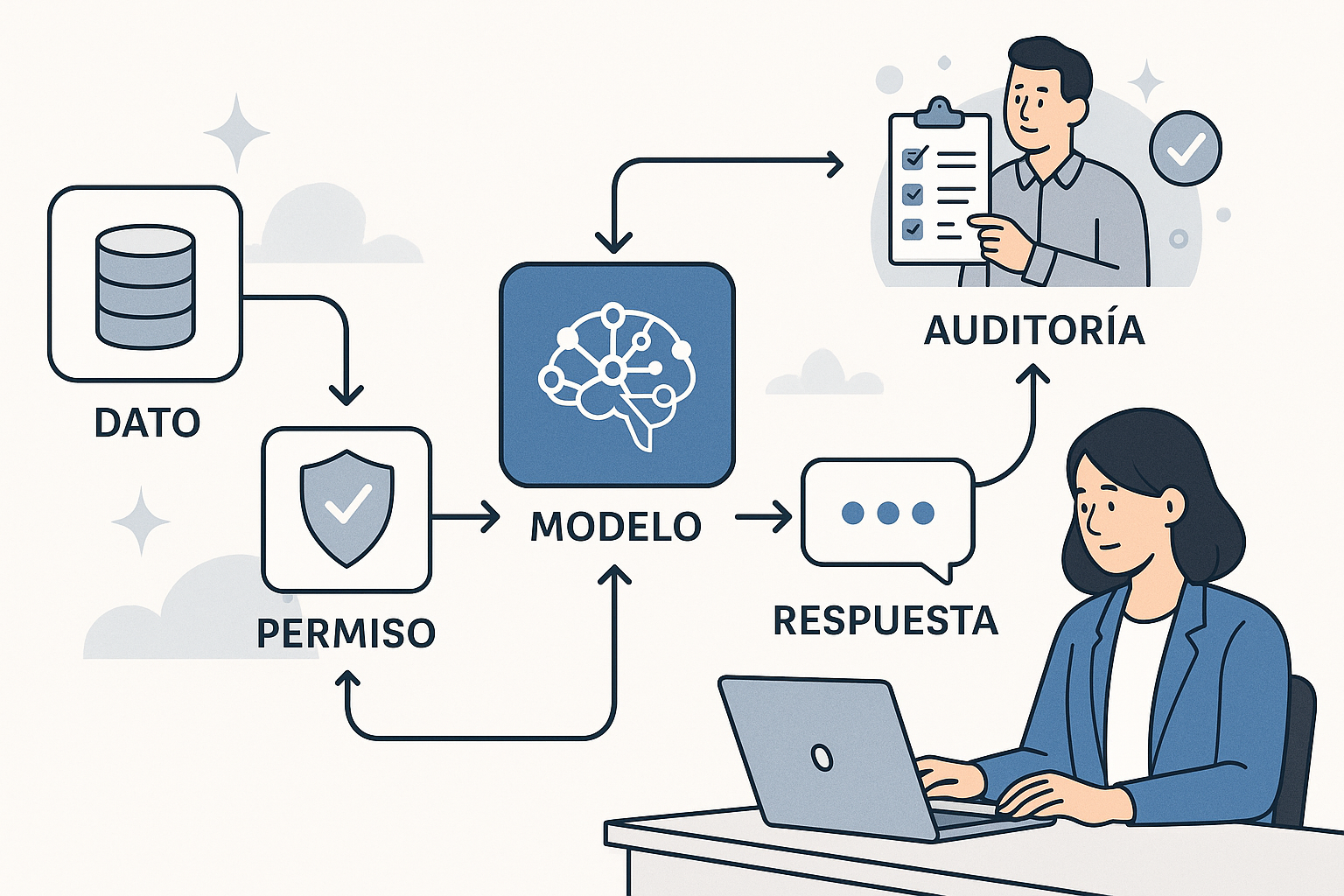 IA y privacidad en empresas: qué datos puedes usar y qué debes controlar - visual explicativa 1